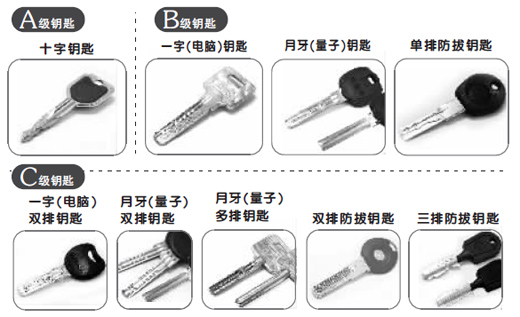 通州家用防盗锁芯 A/B/C级锁芯对比